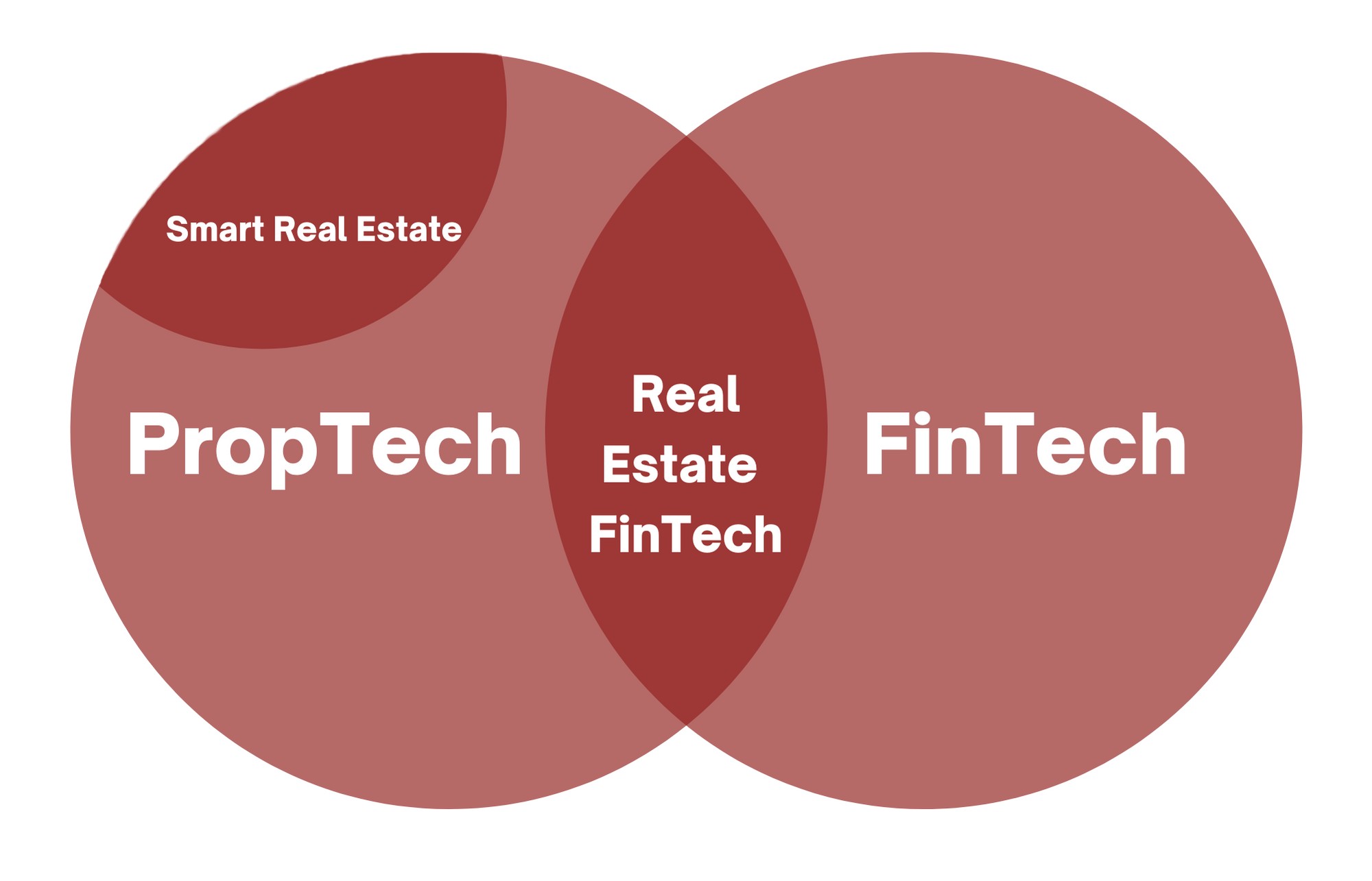 PropTech The Next Big Opportunity TownSteel